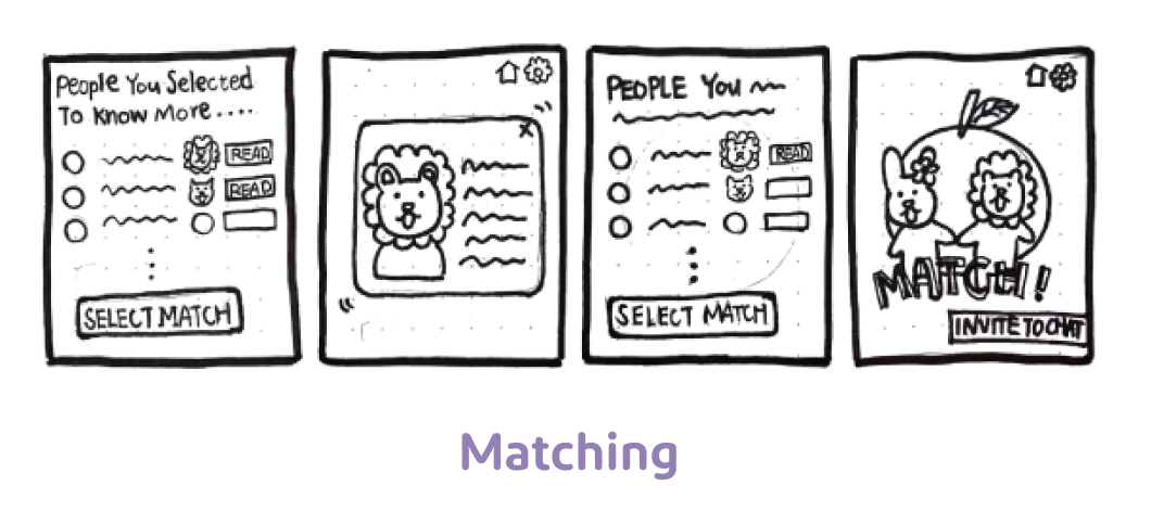 Wireframe 4